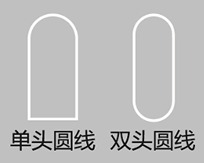 平板模切壓痕線